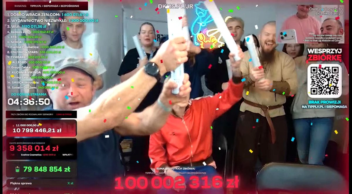 Polish livestream shatters record while raising hope for cancer research